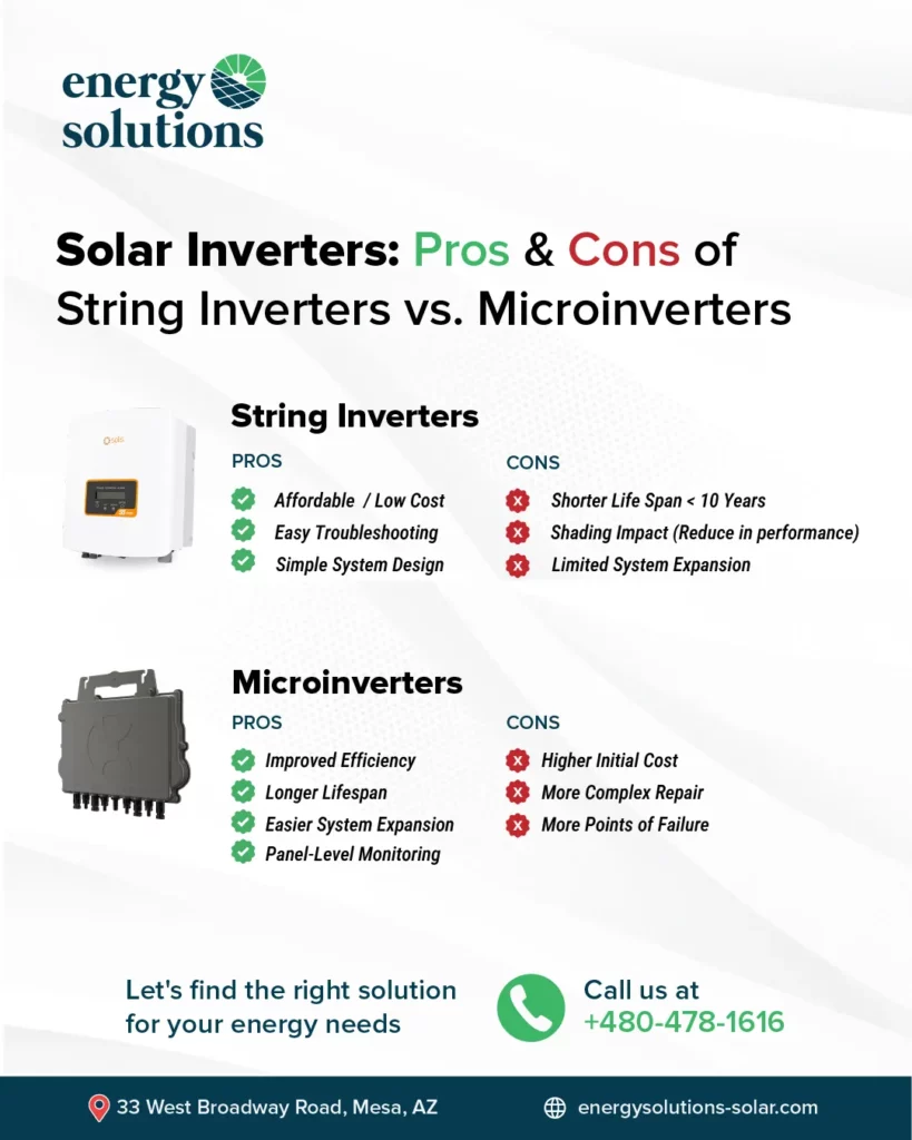 Solar Inverters: String Inverters vs. Microinverters – Pros, Cons, and How to Choose the Best Option for Your Home 2025